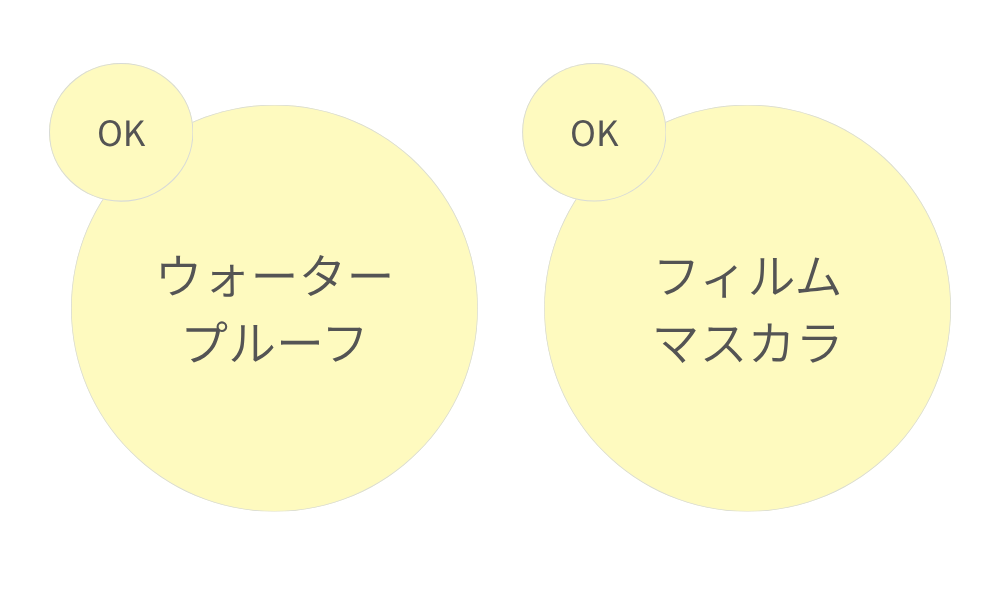 ウォータープルーフマスカラはもちろん、お湯になじみにくいフィルムマスカラにも対応。