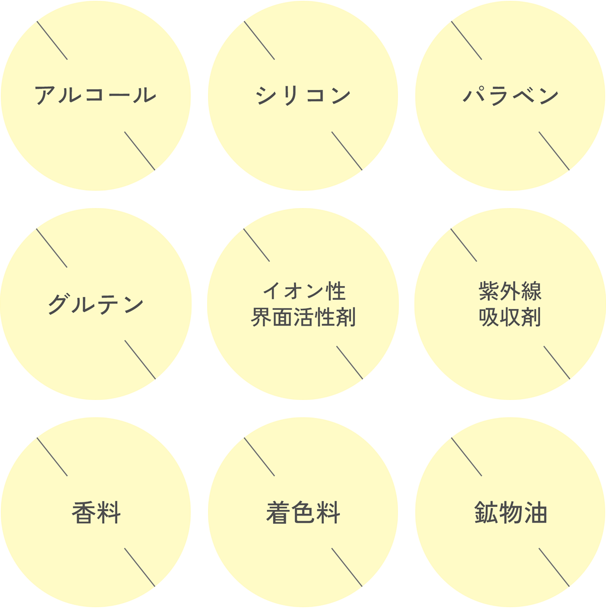 オイル・アルコール・シリコン・界面活性剤・パラベン・グルテン・紫外線吸収剤・香料・着色料・鉱物油フリー